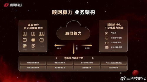 解读顺网算力与AI 破局AIGC落地“最后一公里”